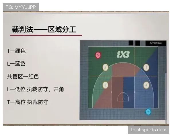 深度解析篮球边线规则的具体判定与执行标准 深度解析篮球边线规则的具体判定与执行标准